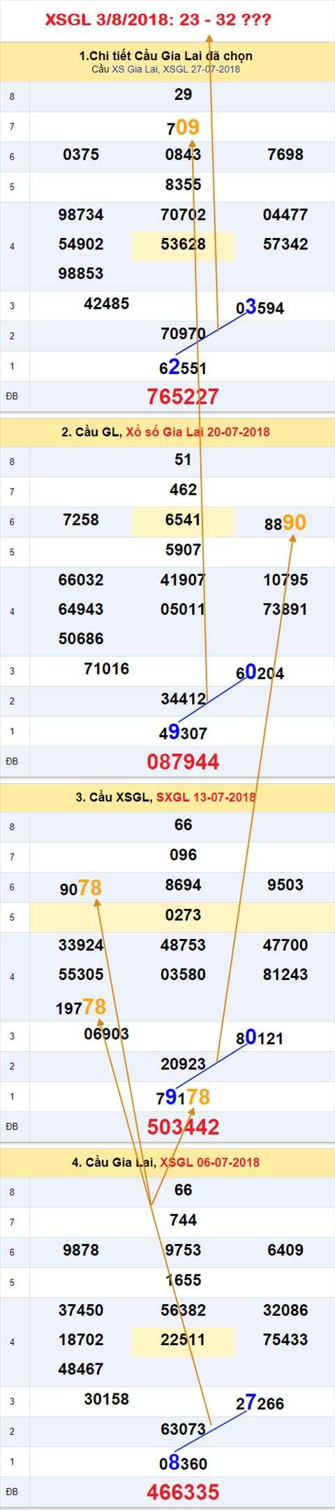 An so tham khao xo so gia lai 3-8-2018
